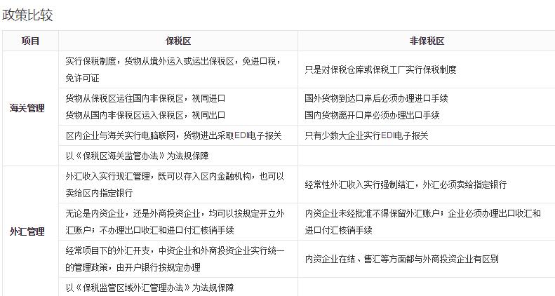 保税区是什么意思和非保税区有何区别-图1