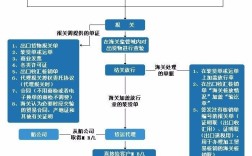 一个给力的外贸出口流程图，告诉你怎么做好外贸