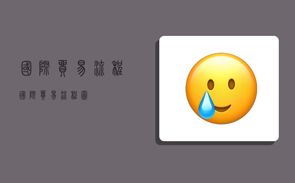 国际贸易流程,国际贸易流程图-图1